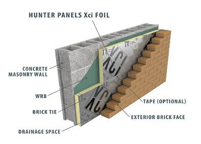 Hunter XCI Foil Insulation Panel, 2"x48"x96" 